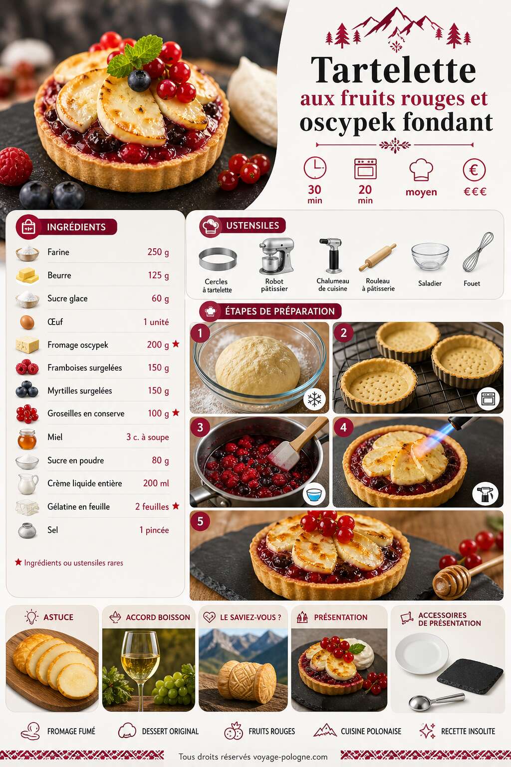 Fiche recette Tartelette aux fruits rouges et oscypek fondant Fiche recette Tartelette aux fruits rouges et oscypek fondant