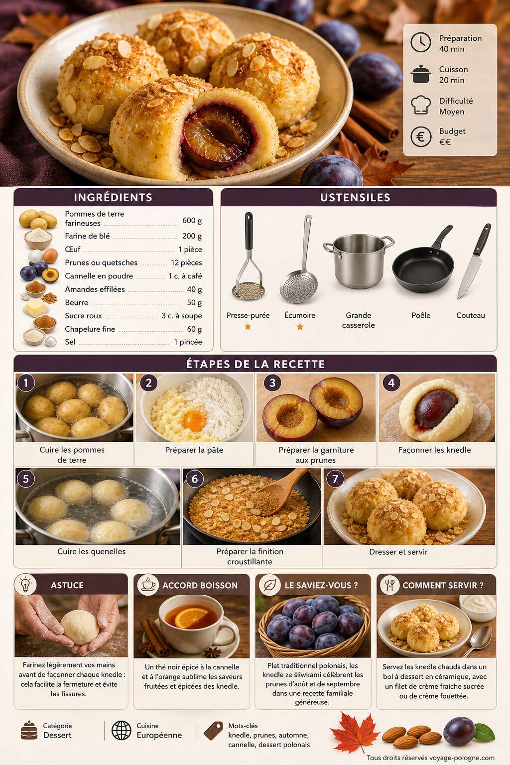 Fiche recette Knedle ze śliwkami revisit&eacute;es : une touche de cannelle et d'amandes effil&eacute;es pour un dessert aux saveurs automnales