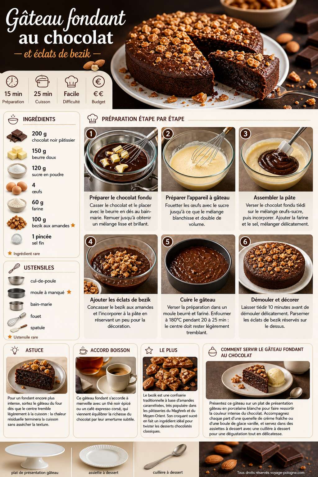 Fiche recette Gâteau fondant au chocolat et éclats de bezik Fiche recette Gâteau fondant au chocolat et éclats de bezik