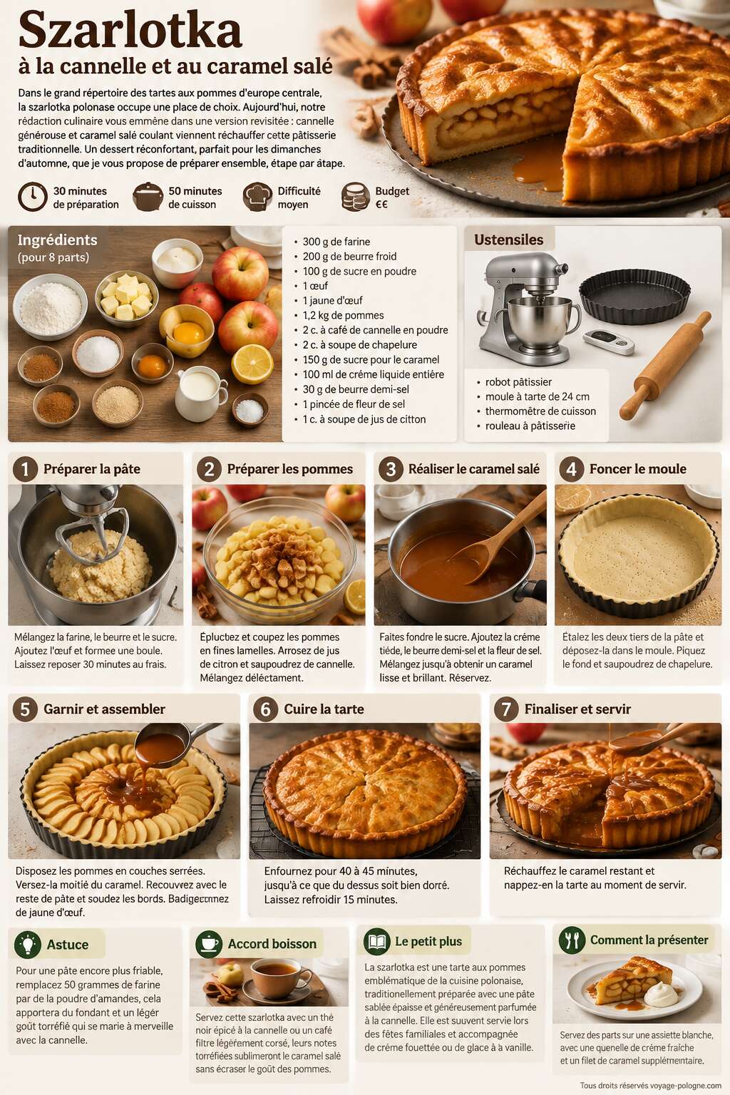 Fiche recette Szarlotka à la cannelle et au caramel salé Fiche recette Szarlotka à la cannelle et au caramel salé