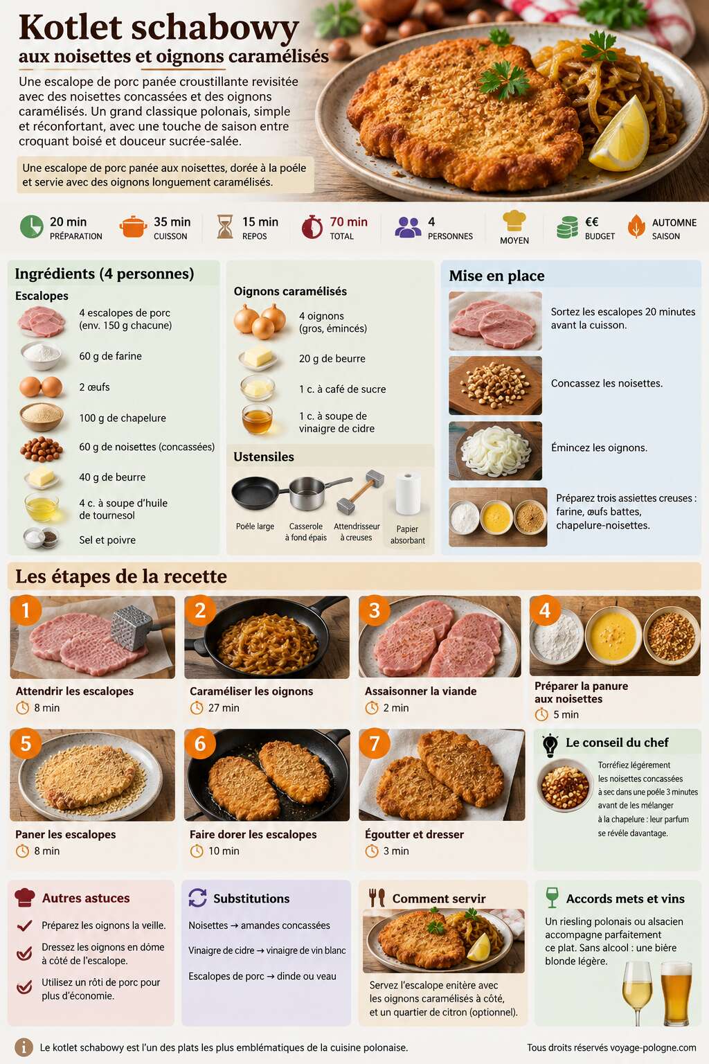 Fiche recette Kotlet schabowy aux noisettes et oignons caramélisés Fiche recette Kotlet schabowy aux noisettes et oignons caramélisés