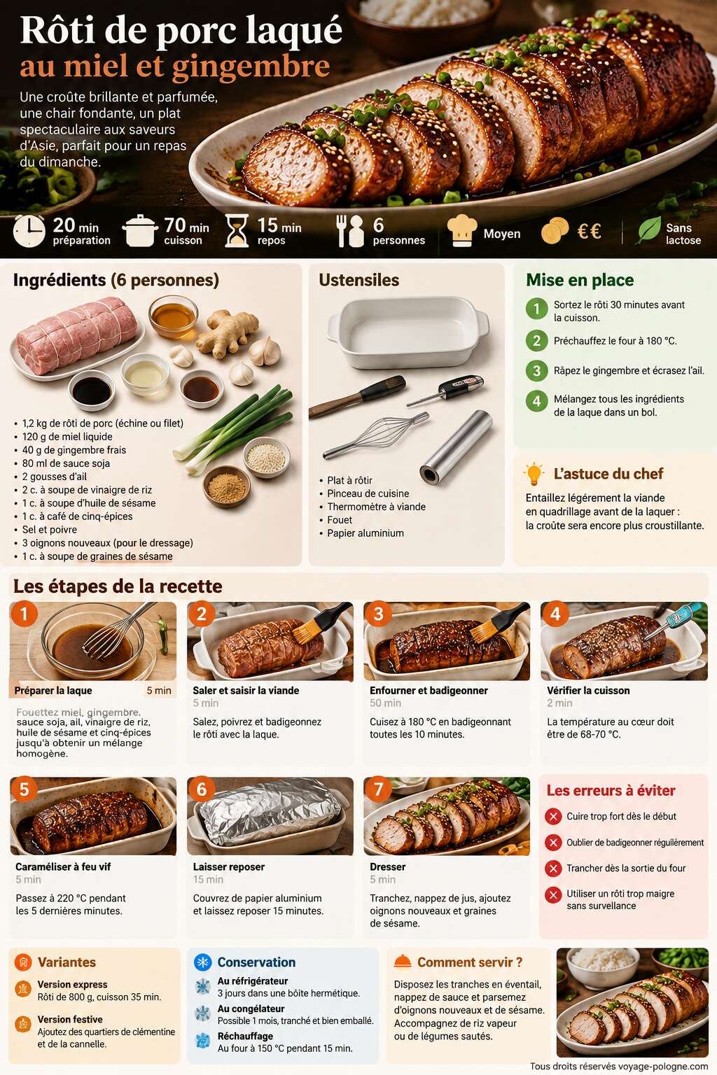 Fiche recette Rôti de porc laqué au miel et gingembre Fiche recette Rôti de porc laqué au miel et gingembre