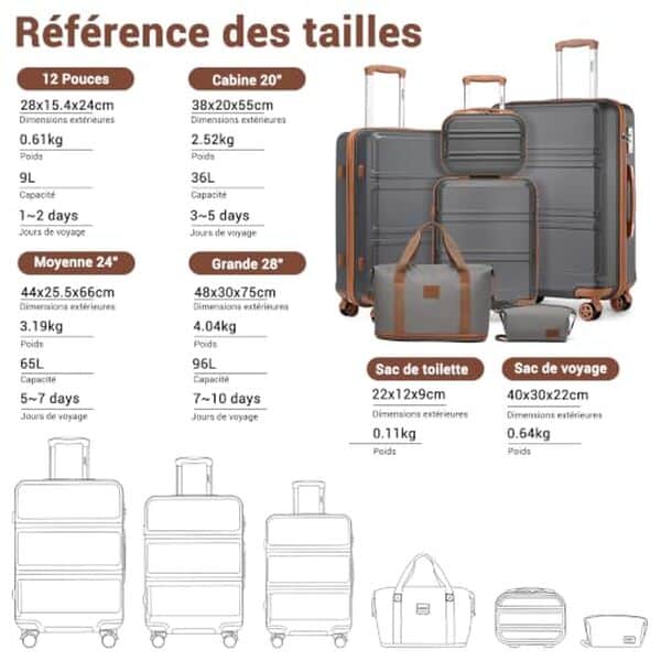 Découvrez notre test détaillé du set de valises rigides Kono 55/65/74 cm. Qualité, durabilité et praticité : tous les détails pour bien choisir votre ensemble de bagages.